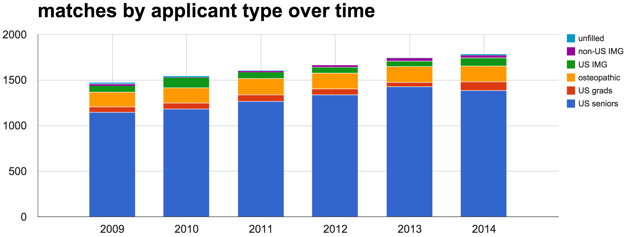 Charting Outcomes In The Match International Medical Graduates 2017