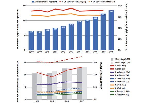 Nrmp Charting Outcomes 2017