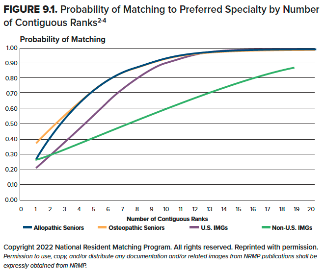 9.1 Probability of Matching.png