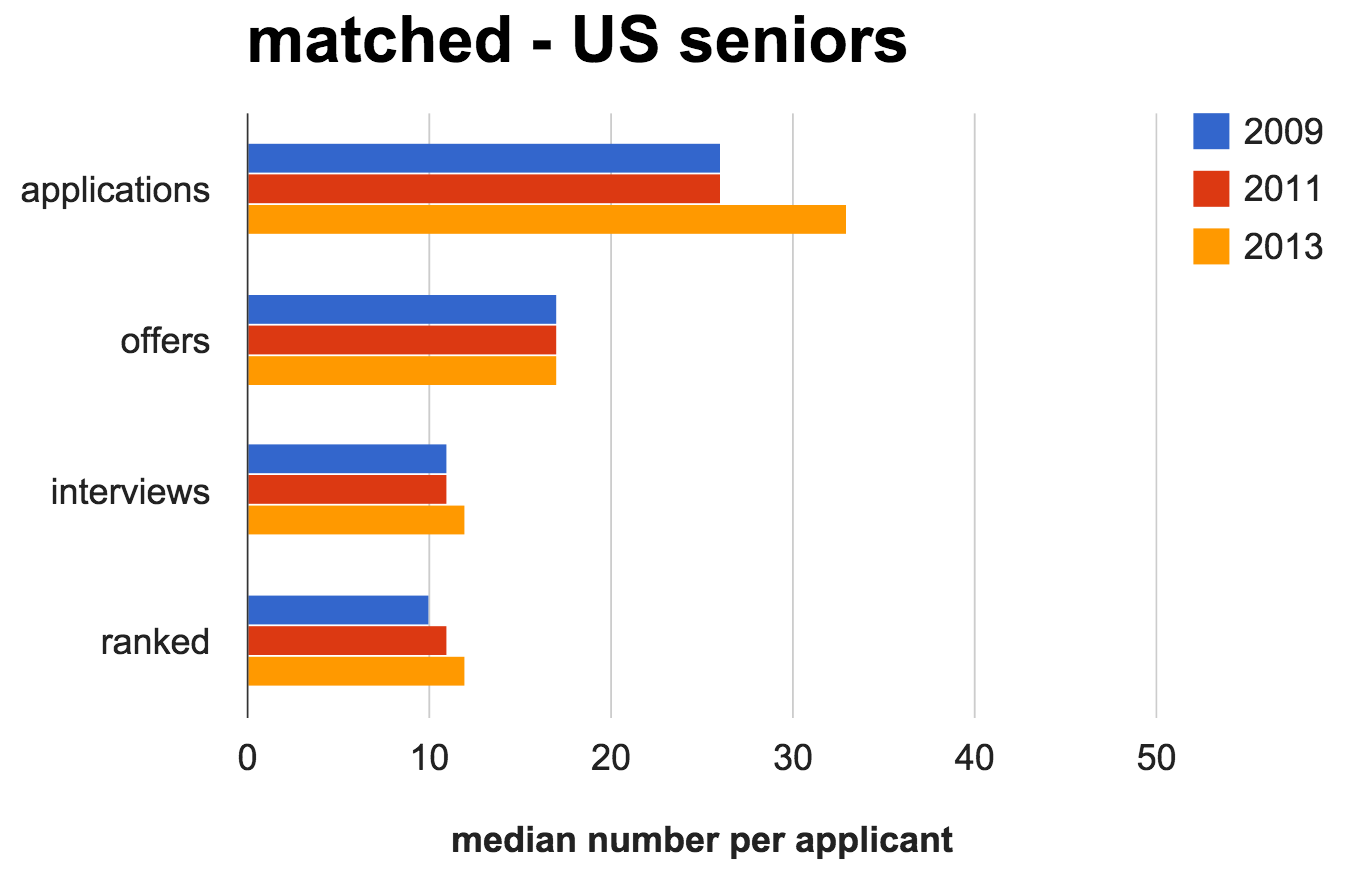 ZJ-Match-2014-FIgure3a