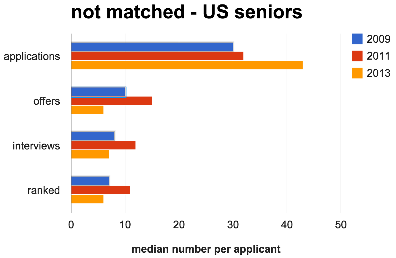 ZJ-Match-2014-FIgure3b