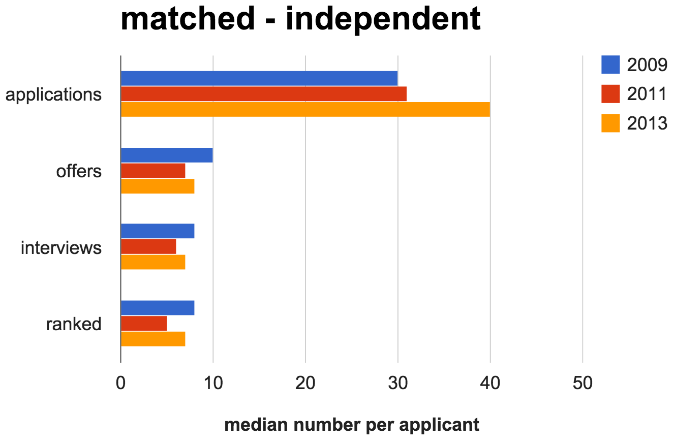 Charting Outcomes In The Match International Medical Graduates 2017