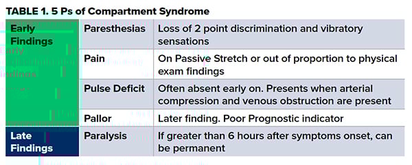 46-6 Forearm Strangulation_table1.jpg