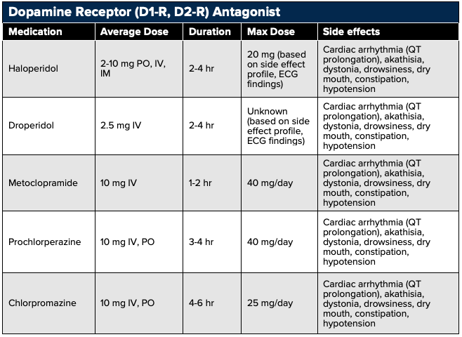 17 - Pharmacology - Dopamine Receptor Antagonist.png