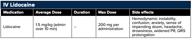 17 - Pharmacology - Lidocaine.png