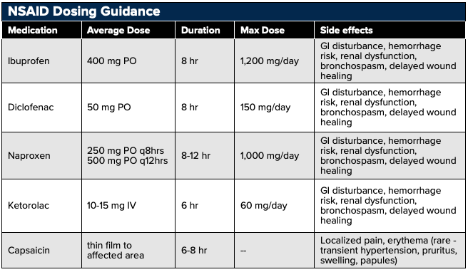 17 - Pharmacology - NSAID.png