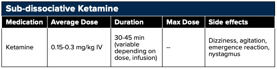 17 - Pharmacology - Subdissociative Ketamine.png