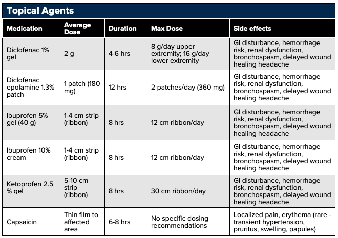 17 - Pharmacology - Topical Agents 1.png