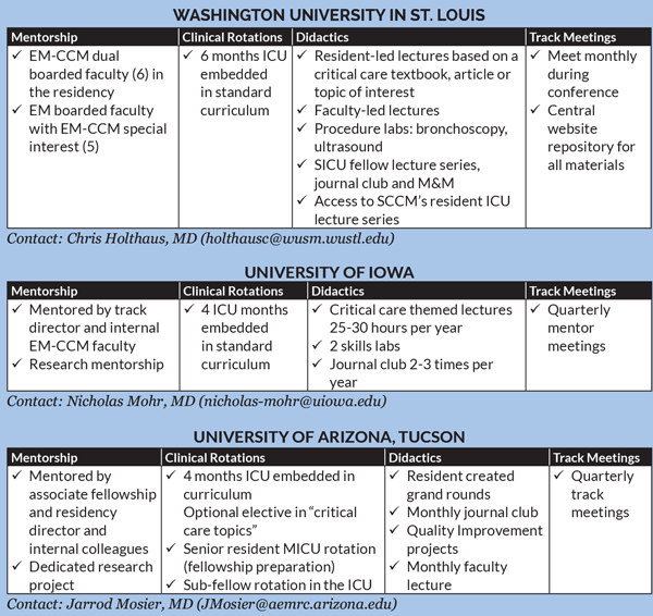 On Track Creating the Critical Care Track in Your EM Residency EMRA