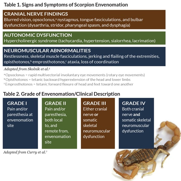 Scorpion's Sting EMRA