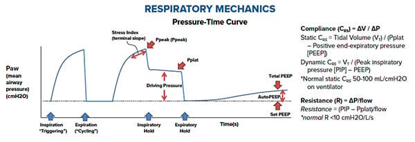Demystifying Ventilator Alarms_Respiratory Mechanics.jpg