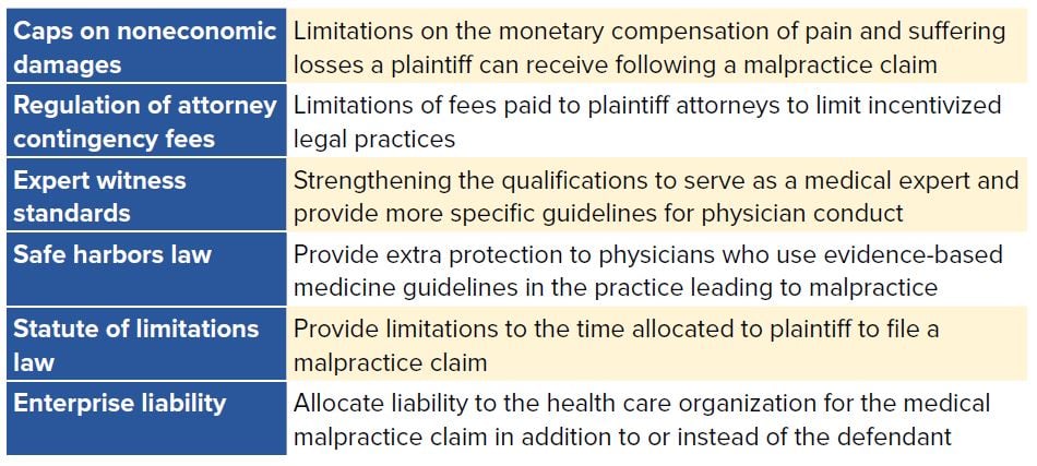 Medical Malpractice Traditional Reforms