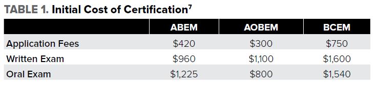 aboem boards