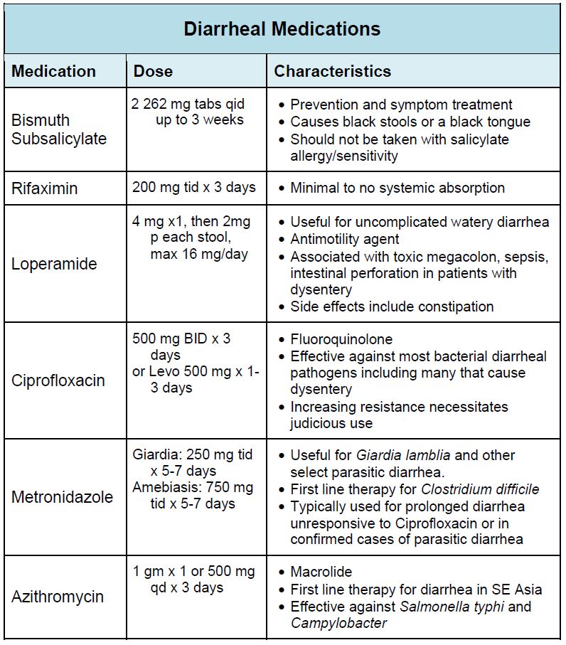 Chapter 15 Traveler Health and Wellness EMRA