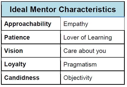 Ideal Mentor Characteristics