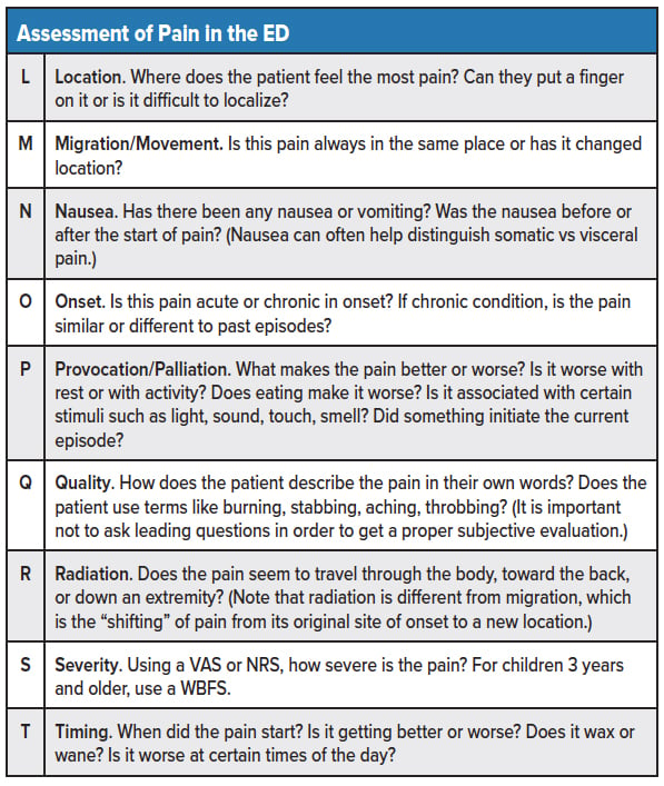 assessment of pain assignment