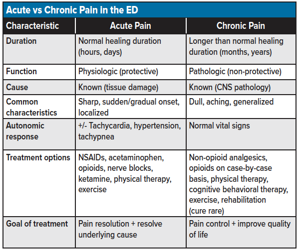 Pain Recognition & Assessment EMRA