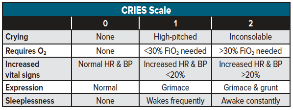 12 - Pediatric Pain - CRIES Scale.png