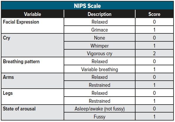 Nips Scale Chart