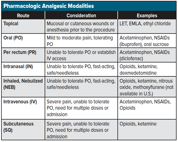 12 - Pediatric Pain - Pharma Analgesics.png