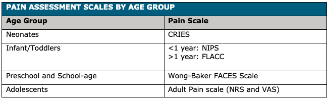 12 - Pediatric Pain - Scales.png