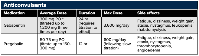 gabapentin slow titration