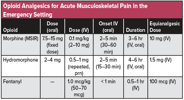 07 - MSK Pain - Opioid Analgesics.png