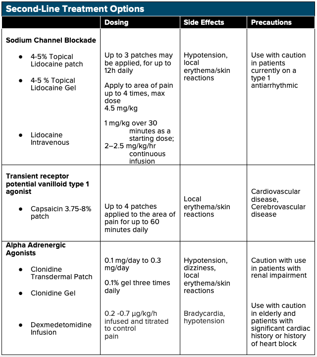 Nociceptive Vs Neuropathic Chart