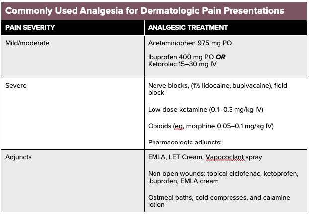 9 - Dermatologic Pain - Common Analgesia.png