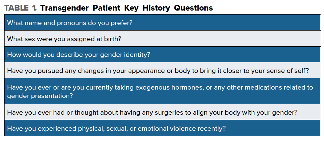 Table 1. Transgender Patient History Questions