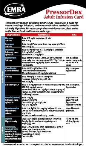 Critical Care Drugs Chart