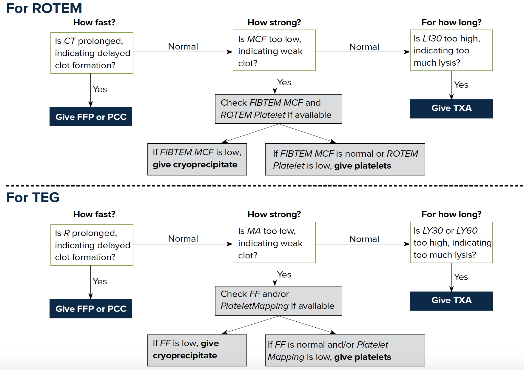 rotem-flowchart