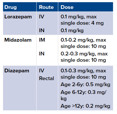 Pediatric Seizure Medication Chart