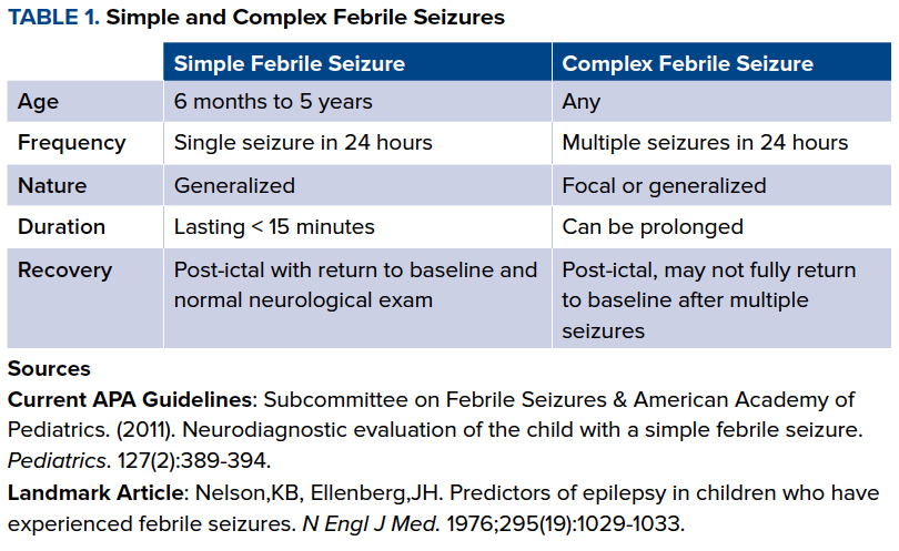 Pediatric Seizures Table 1