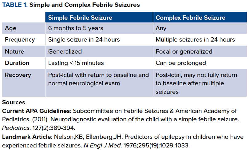 Peds Technique Chart