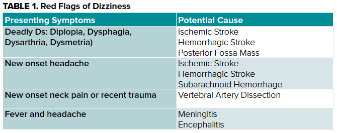 TABLE 1. Red Flags of Dizziness