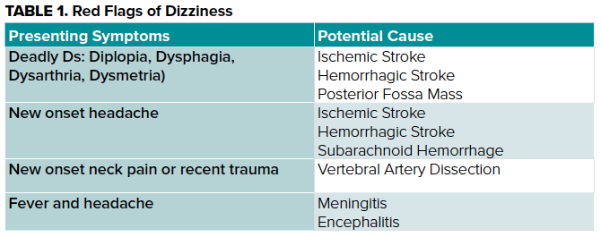 Dizziness Emra