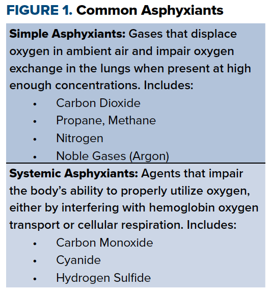 asphyxiant