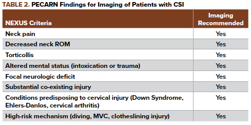 47-4 Pediatric C-spine Table 2.png
