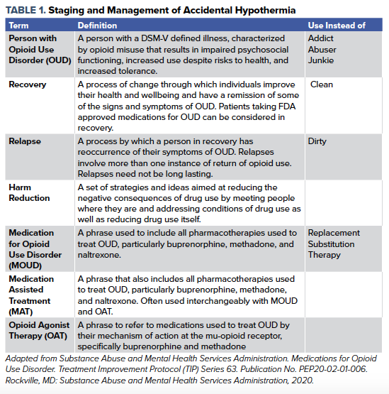 48-1 Buprenorphine table.png