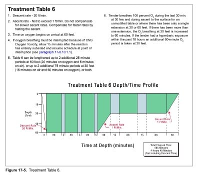 Dive Treatment Table.jpg