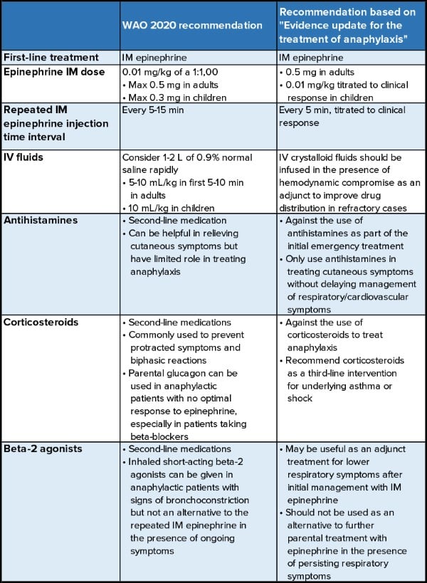 Deep Dive - Anaphylaxis Table 1.jpg
