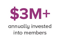 EOY2019-3M-Invested.jpg