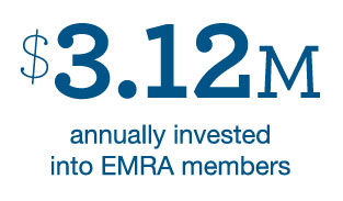 EOY2020-3M-Invested.jpg