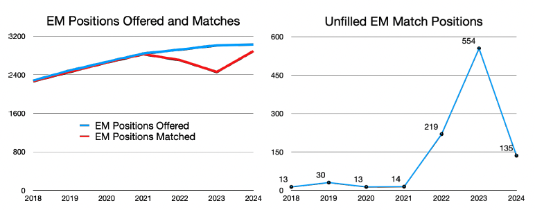 2024 Match Fig 1-2.png