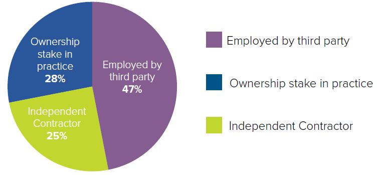 Employment Landscape