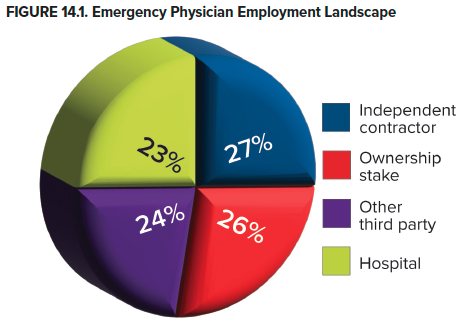 14.1 Employment Landscape.png