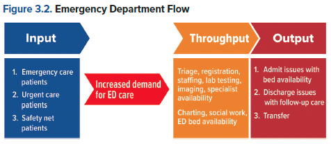 3.2 ED Flow.png