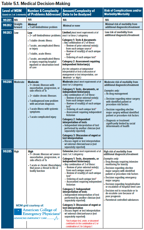 5.1 Medical Decision-Making.png