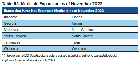 6.1 Medicare Expansion.png